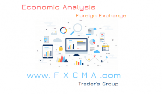 www.fxcma.com, Forex Markets