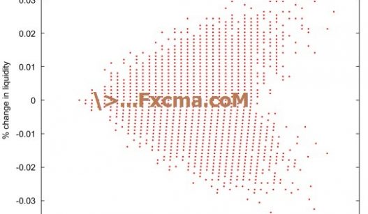 www.fxcma.com