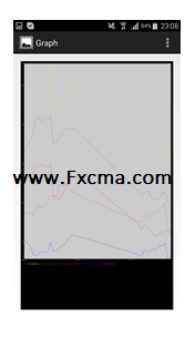 www.Fxcma.com , Cot Analysis Android