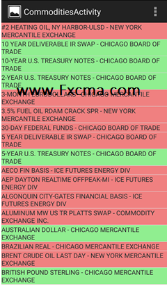 www.Fxcma.com , Cot Analysis Android