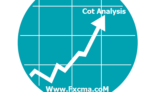www.fxcma.com , cot analysis