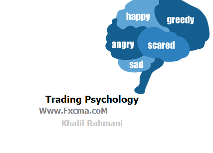 www.fxcma.com , Psychology