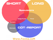 www.fxcma.com . cot report