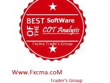 www.Fxcma.com , Cot Analysis Software