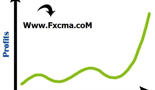 www.fxcma.com , movement