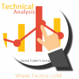 www.fxcma.com , technical analysis