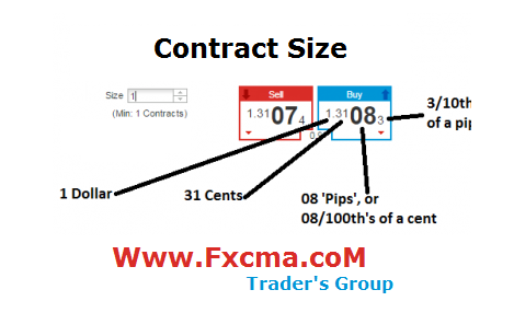 www.fxcma.com , Contract Size