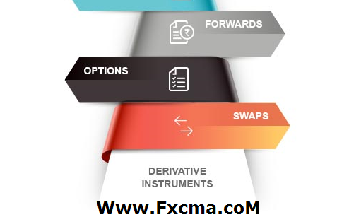 www.fxcma.com , Derivative instruments