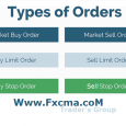 www.fxcma.com , Order's