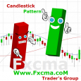 www.fxcma.con , candlestick-Pattern