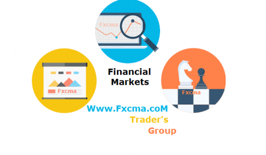 www.fxcma.com , technical analysis goal - Financial Market