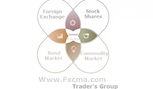 www.fxcma.com , technical analysis goal - Financial Market