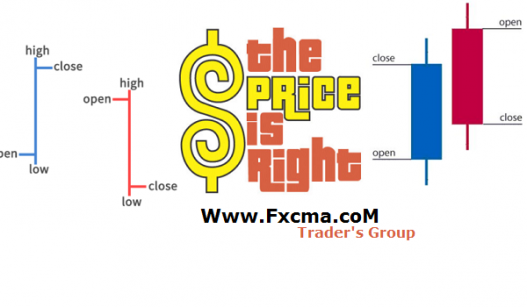 www.fxcma.com , Price Analysis