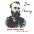 www.fxcma.con , Dow Theory