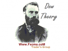 www.fxcma.con , Dow Theory