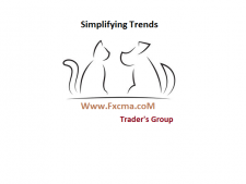 www.fxcma.com , Simplifying trends