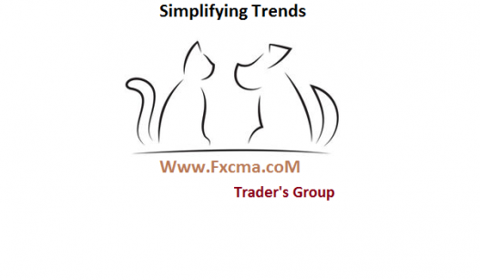 www.fxcma.com , Simplifying trends