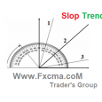 www.fxcma.con , Slop Trendl