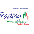 www.fxcma.con , Support & Resistance