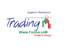 www.fxcma.con , Support & Resistance