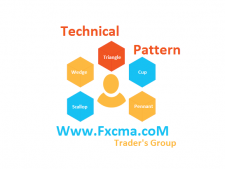 www.fxcma.com , Technical Pattern