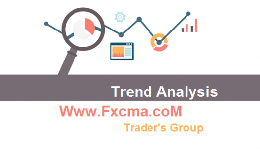 www.fxcma.con , Trend Analsysis