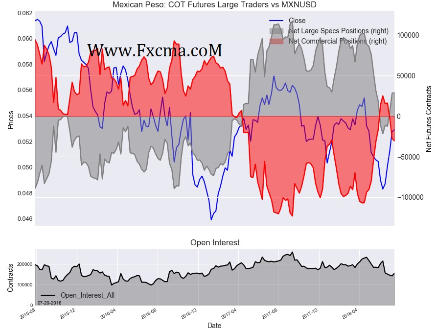 www.fxcma.com , Mexican Peso Cot Futures Large Traders
