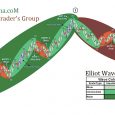 www.fxcma.com , elliotwave analysis
