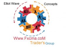 www.fxcma.com , elliotwave Concepts
