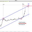 www.fxcma.com , Iran Market Dollar Analysis