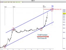 www.fxcma.com , Iran Market Dollar Analysis