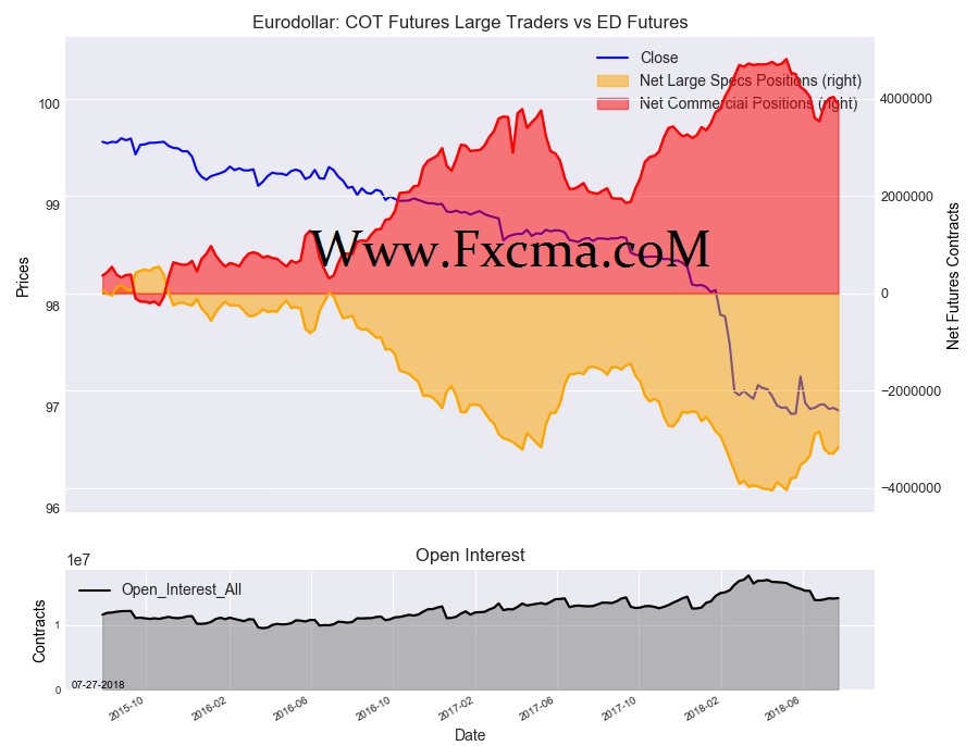 www.fxcma.com, eurodollar cot futures large traders