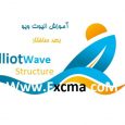 www.fxcma.com, elliotwave structure ساختار الیوت ویو