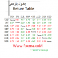 www.fxcma.com, return table جدول بازدهی