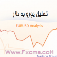 www.fxcma.com, EURUSD Analysis تحلیل یورو به دلار