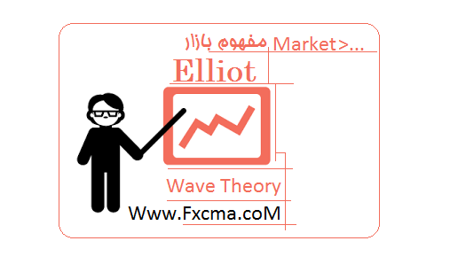 www.fxcma.com, elliot wave market آموزش الیوت ویو تعریف مفهوم بازار