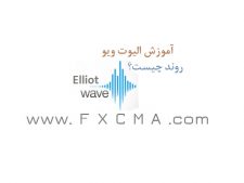 www.fxcma.com, elliotwave الیوت ویو - روند چیست
