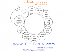 www.fxcma.com, پرورش هدف