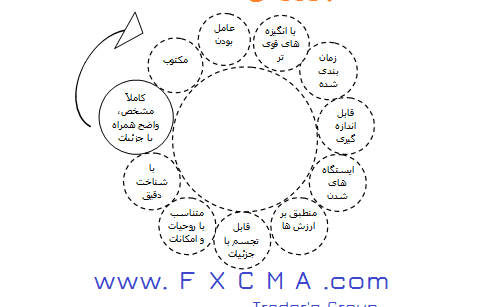www.fxcma.com, پرورش هدف