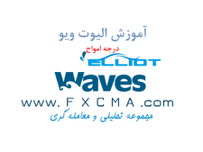 www.fxcma.com, degree of wave درجه امواج الیوت