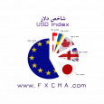 www.fxcma.com, usdindex شاخص دلار