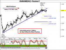 www.fxcma.com, eurusd analysis تحلیل یورو به دلار آمریکا