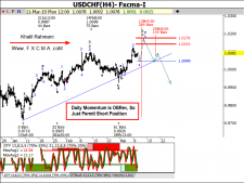 www.fxcma.com, usdchf analysis تحلیل دلار به فرانک سوئیس