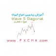 www.fxcma.com, wave5 diagonal موج پنج قطری