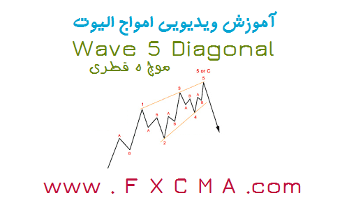 www.fxcma.com, wave5 diagonal موج پنج قطری