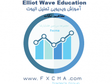 www.fxcma.com, ellioteave education آموزش ویدیویی الیوت ویو