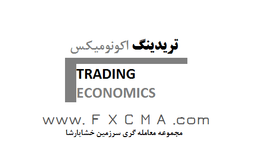 www.fxcma.com, TradingEconomics تریدینگ اکونومیکس